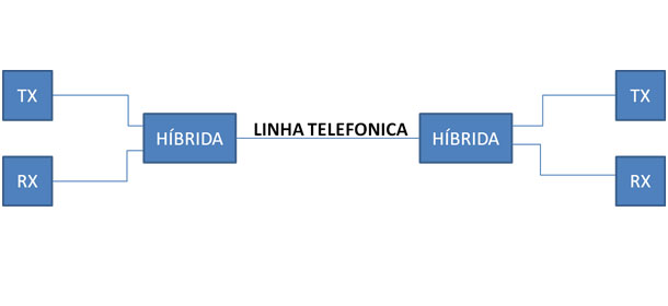 HIBRIDAS